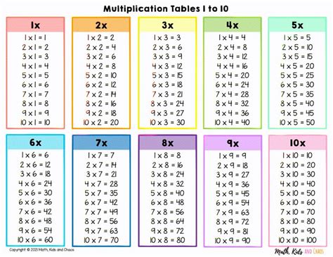 mutiilation tabs